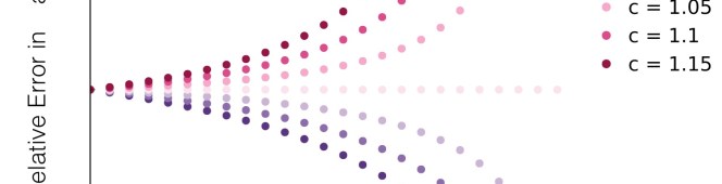 Bounding Viral Impact in Experiments Bounding Viral Impact in Experiments