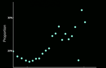 Women in the C-Suite: Ambitions and&nbsp;Likability