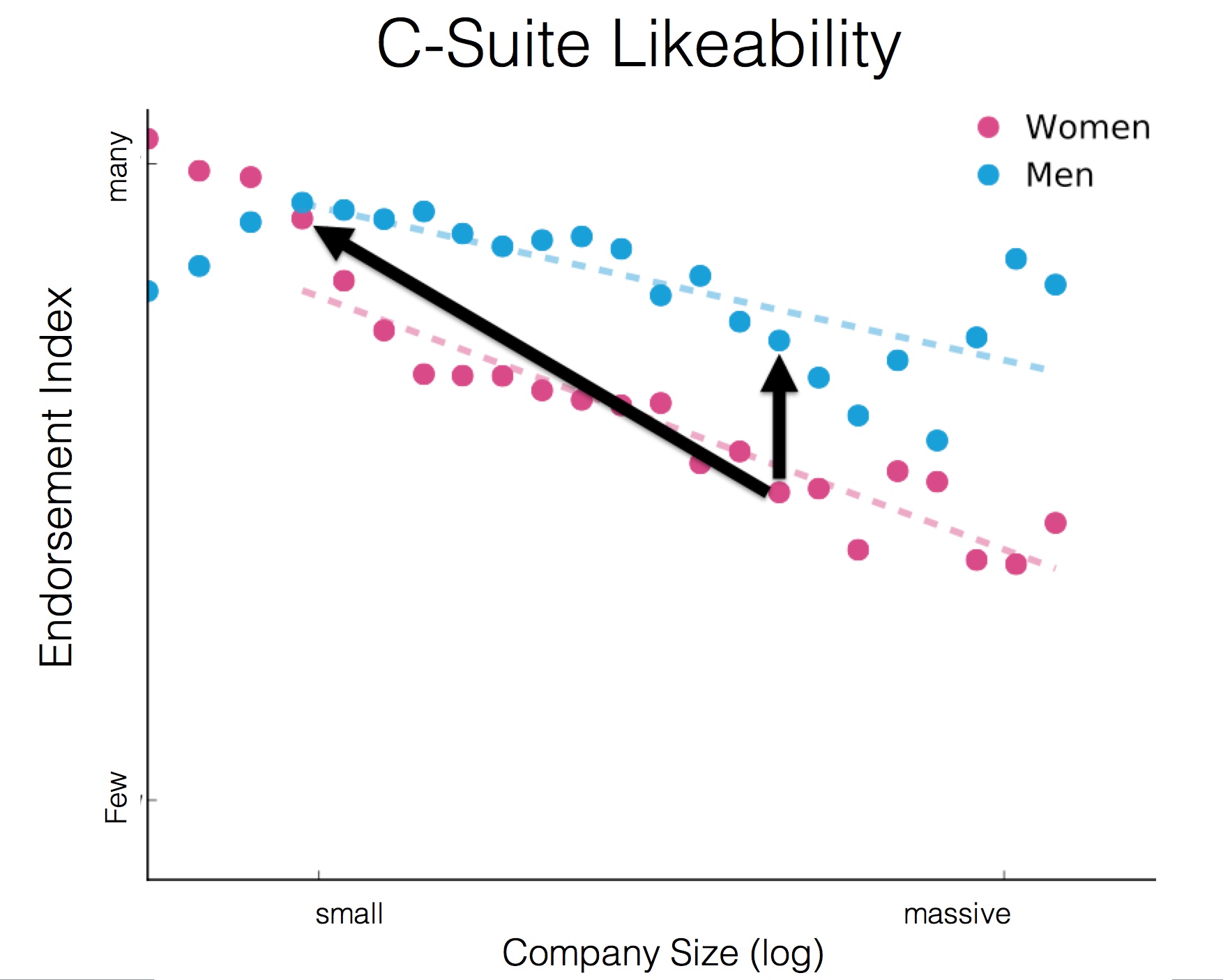 likeability_benchmark