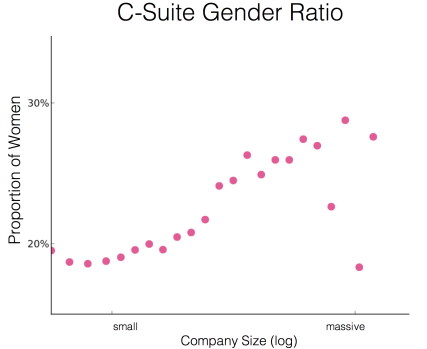 women_cxo_proportion