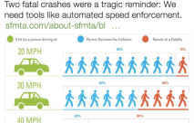Speed, Cars, and Pedestrians – What is a natural&nbsp;mixture?